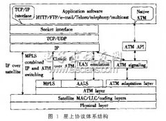 <b>基于OPNET的LEO卫星网络协议仿真平台研究</b>