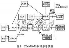 基于TD-SCDMA的MBMS技术的研究