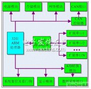 多串口通讯协议转换案例