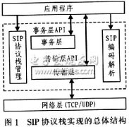 SIP协议在嵌入式Linux中的实现