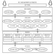 基于JXTA平台的P2P网络传输方案