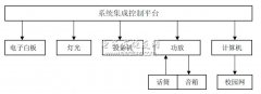 教学用电子白板系统设计方案