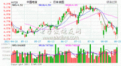 3G提前半年盈利 中国电信率实现CDMA盈利