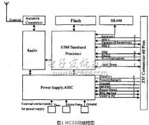 GPRS无线通信模块MC35i及其设计
