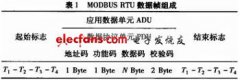 一种MODBUS协议实现方法