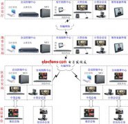 公安视频指挥通信系统设计