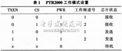 单片机和PTR2000实现短距离无线通信方案
