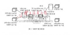 解析XMPP协议分析与应用