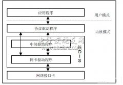 基于协议分析仪的IP网络应用设计