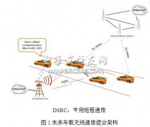车载物联网的应用分析