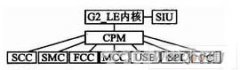 <b>基于MPC8280的多通道HDLC控制器的应用</b>