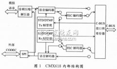 CMX618实现数字语音通信系统设计