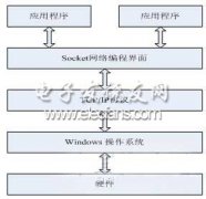 机器人遥操作网络通信平台的设计