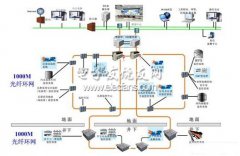 物联网在煤炭行业的应用分析