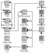 基于OPNET的SCPS-NP协议设计