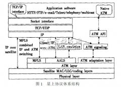 低轨卫星网络协议的仿真模拟