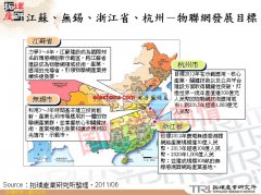 图解国内物联网发展目标