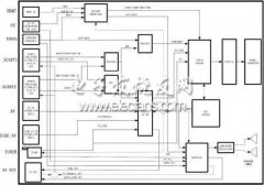 基于DVP-M的LCD TV系统的设计方案