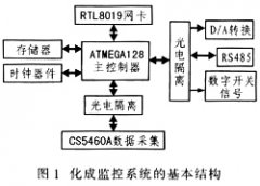 蓄电池监控系统的以太网接口设计