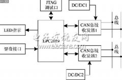 基于LPC2119和μC/OSII的CAN中继器设计
