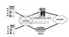 基于EP7312的新型信息终端的设计