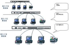 塑料光纤在系统局域网中的运用
