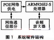基于ARM 926EJ-S微控制器的网络广播设计