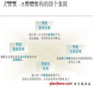 <b>利用SMB建设高效数据中心</b>