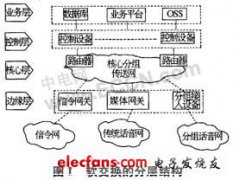 <b>H.248协议在通信网络中的应用</b>