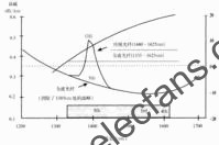 全波光纤技术详解