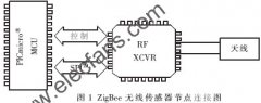 基于ZigBee网络的WSN路由的建立