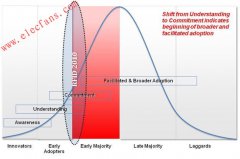 射频识别(RFID)未来发展方向