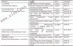 <b>国际云计算标准化研究</b>