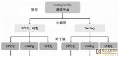 利用AMSVF进行混合信号SoC的全芯片验证