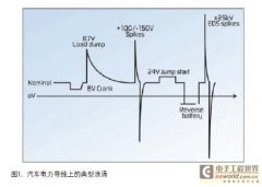 车载信息中心电路保护措施的介绍与分析