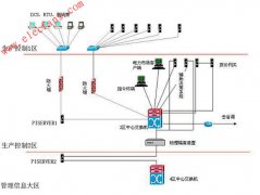 PI实时数据库在发电企业中的应用