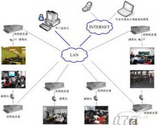 浅析校园监控之网上监考系统