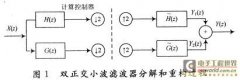 基于VerilogHDL的小波滤波器的设计与实现
