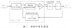 基于ADF4111的数字锁相式可调频率源实现