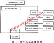 用RS485串口代替RS232串口通信新方法