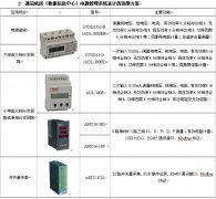 通讯机房（数据信息中心）电源管理系统的设计