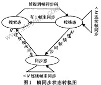 VHDL语言实现的帧同步算法