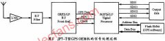 基于JP7-T的GPS接收机和定位系统设计