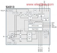 基于Si4313设计的单端通用ISM频段接收技术