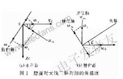 <b>船载通信天线系统的抗扰乱设计</b>