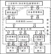 基于ACR/Tbit路由器的硬件抽象层的通用性软件结构