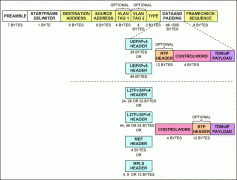 How to make the DS34S132 TDM-o