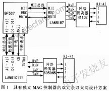 基于BF537构建双冗余以太网的设计方案
