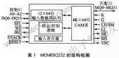 内容可寻址存储器MCM69C232在交换机中的应用