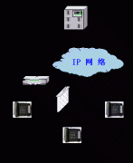 <b>私网穿越技术在软交换体系中的应用</b>